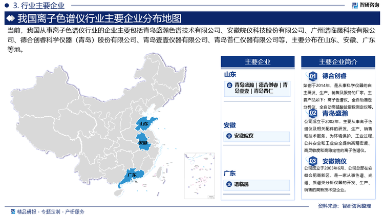 2024年，離子色譜市場競爭格局進一步分化，頭部企業(yè)優(yōu)勢顯著，國內(nèi)品牌加速崛起，市場潛力持續(xù)釋放。從全年中標數(shù)據(jù)看，市場集中度高，賽默飛、青島盛瀚、瑞士萬通、安徽皖儀、廣州譜臨晟等前五名企業(yè)占據(jù)總中標金額的88%，頭部效應(yīng)顯著。同時，國內(nèi)品牌也在持續(xù)崛起，青島盛瀚、安徽皖儀等本土企業(yè)合計貢獻超30%市場份額，技術(shù)突破與政策支持雙輪驅(qū)動加速離子色譜國產(chǎn)替代進程。