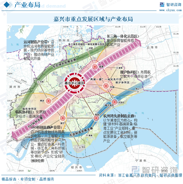 嘉興市重點(diǎn)發(fā)展區(qū)域與產(chǎn)業(yè)布局