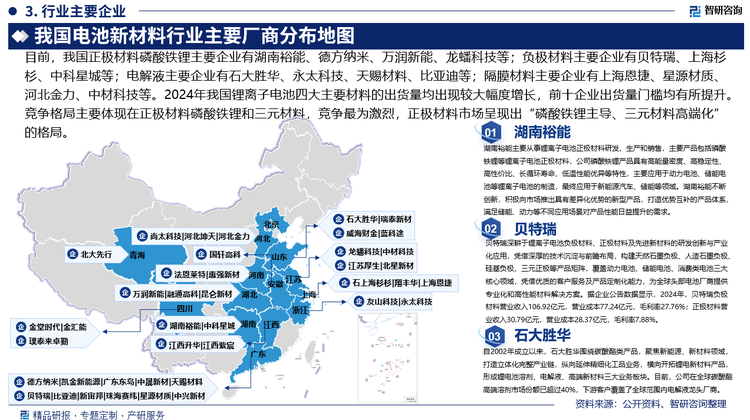 湖南裕能主要從事鋰離子電池正極材料研發(fā)、生產(chǎn)和銷售，主要產(chǎn)品包括磷酸鐵鋰等鋰離子電池正極材料，公司磷酸鐵鋰產(chǎn)品具有高能量密度、高穩(wěn)定性、高性價比、長循環(huán)壽命、低溫性能優(yōu)異等特性，主要應用于動力電池、儲能電池等鋰離子電池的制造，最終應用于新能源汽車、儲能等領域。湖南裕能不斷創(chuàng)新，積極向市場推出具有差異化優(yōu)勢的新型產(chǎn)品，打造優(yōu)勢互補的產(chǎn)品體系，滿足儲能、動力等不同應用場景對產(chǎn)品性能日益提升的需求。受益于動力及儲能市場需求的增長、技術的創(chuàng)新與突破，正極材料出貨量保持持續(xù)增長。據(jù)企業(yè)公告數(shù)據(jù)顯示，2024年，湖南裕能主要產(chǎn)品磷酸鹽正極材料產(chǎn)量為73.55萬噸，出貨量為71.06萬噸，出貨量為自2020年以來連續(xù)五年排名行業(yè)第一；其營業(yè)收入為222.15億元，占總營收的98.3%。