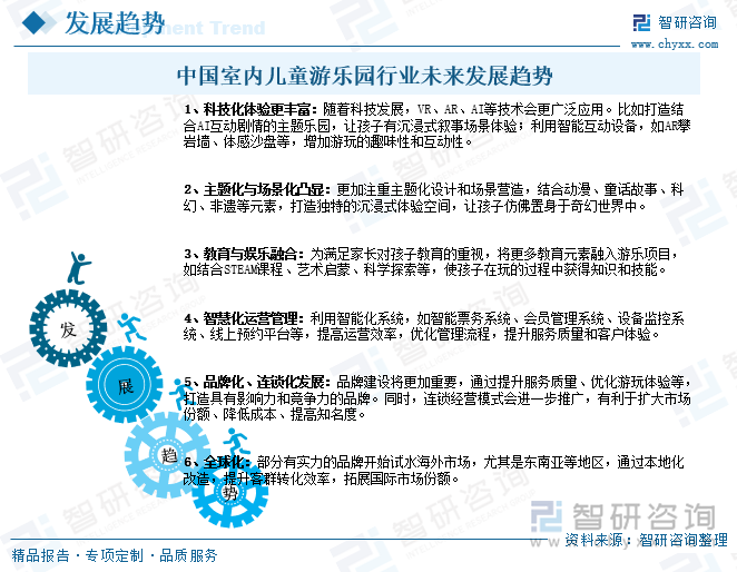 中国室内儿童游乐园行业未来发展趋势
