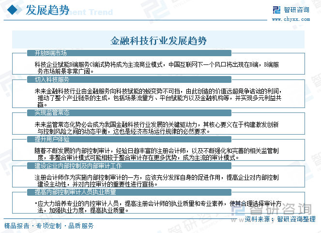 金融科技行業(yè)發(fā)展趨勢