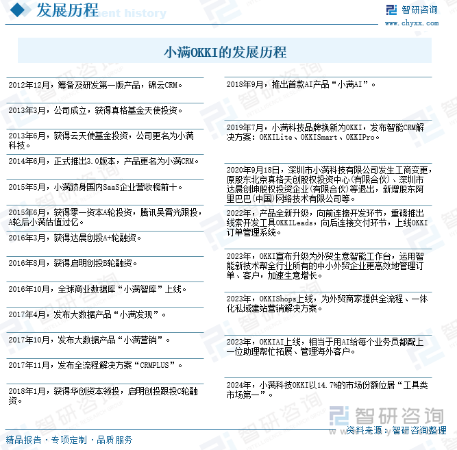 小滿(mǎn)OKKI的發(fā)展歷程