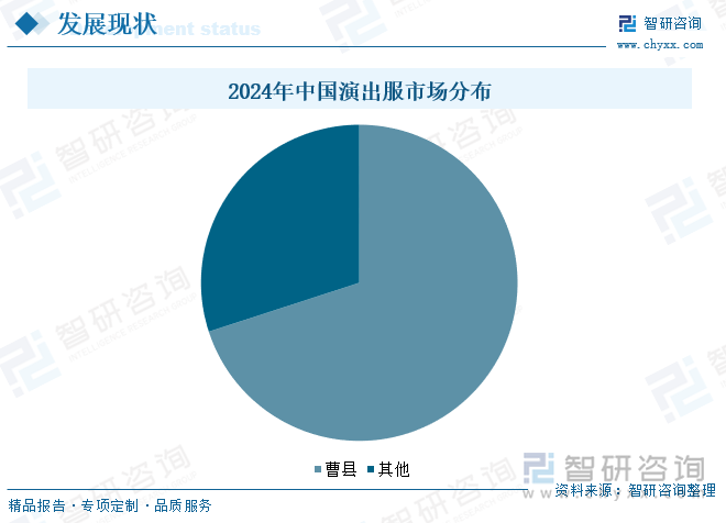 2024年中國演出服市場分布