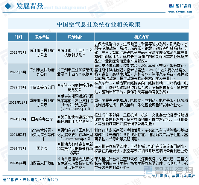 中國空氣懸掛系統(tǒng)行業(yè)相關(guān)政策