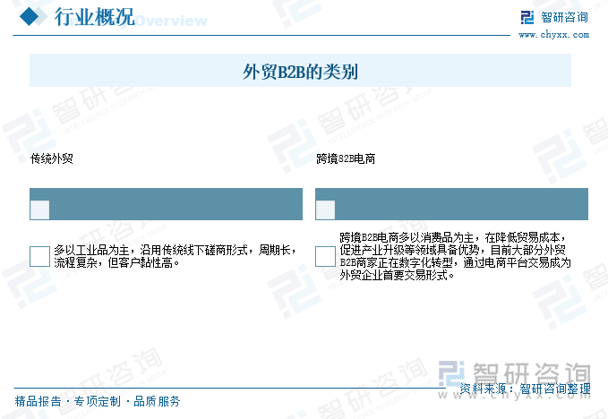 外貿(mào)B2B的類(lèi)別