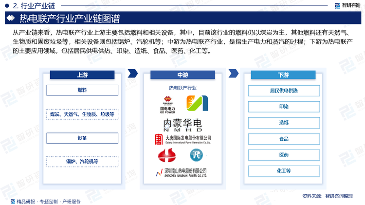 從產業鏈來看，熱電聯產行業上游主要包括燃料和相關設備，其中，目前該行業的燃料仍以煤炭為主，其他燃料還有天然氣、生物質和固廢垃圾等，相關設備則包括鍋爐、汽輪機等；中游為熱電聯產行業，是指生產電力和蒸汽的過程；下游為熱電聯產的主要應用領域，包括居民供電供熱、印染、造紙、食品、醫藥、化工等。