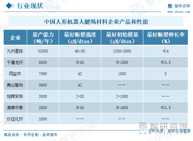 中国人形机器人腱绳材料企业产品和性能
