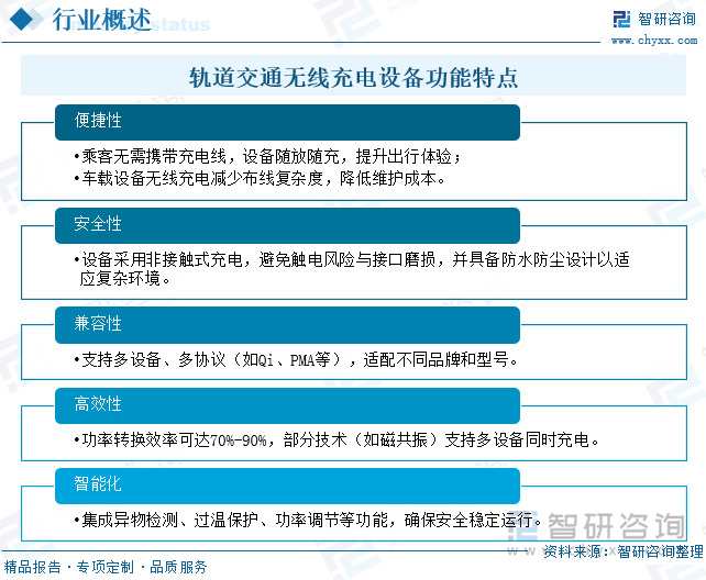軌道交通無線充電設(shè)備功能特點(diǎn)