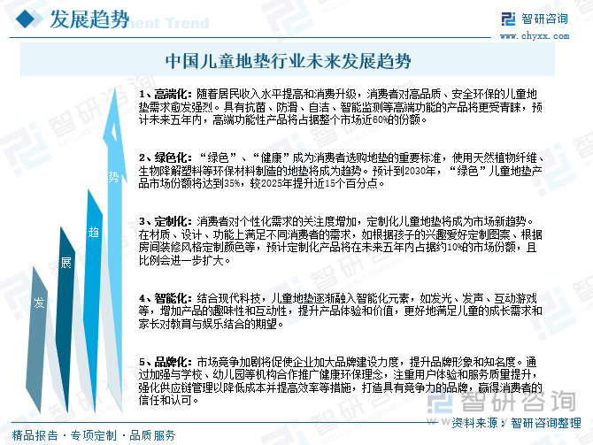 中國(guó)兒童地墊行業(yè)未來(lái)發(fā)展趨勢(shì)