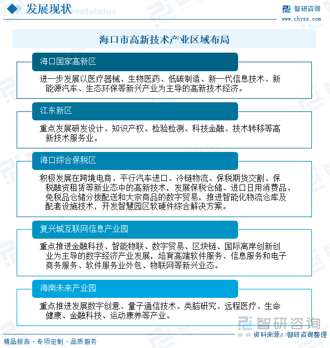海口市高新技術(shù)產(chǎn)業(yè)區(qū)域布局