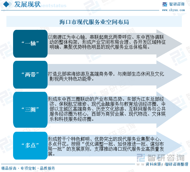 ?？谑鞋F(xiàn)代服務(wù)業(yè)空間布局
