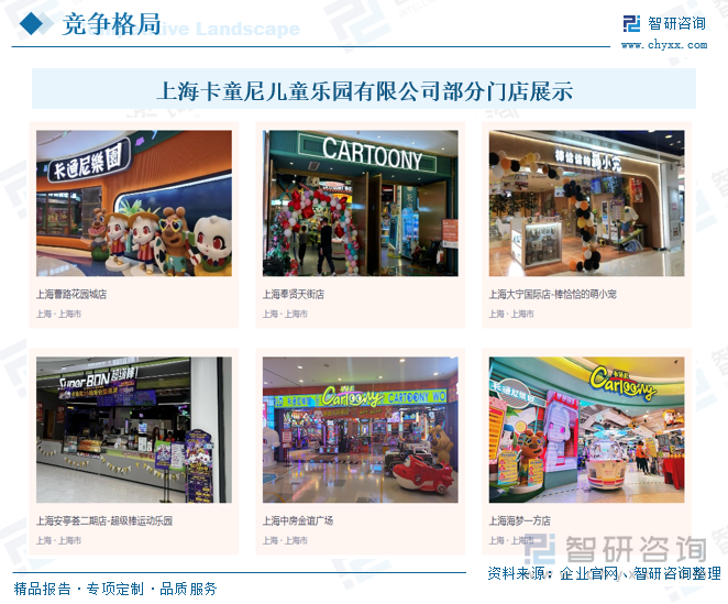 上海卡童尼儿童乐园有限公司部分门店展示