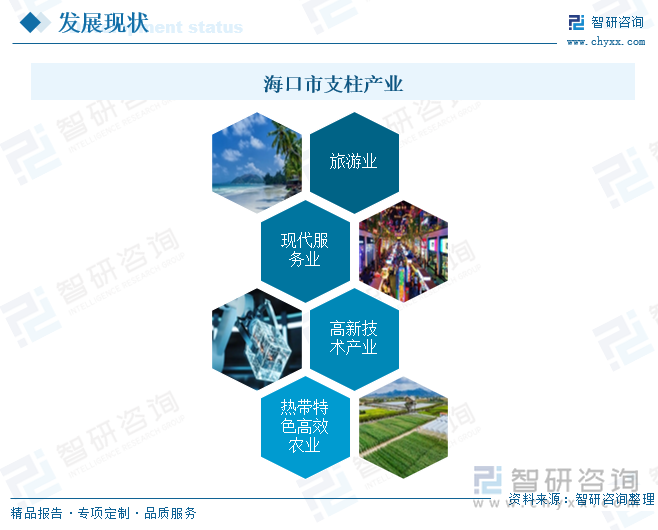 海口市支柱產(chǎn)業(yè)