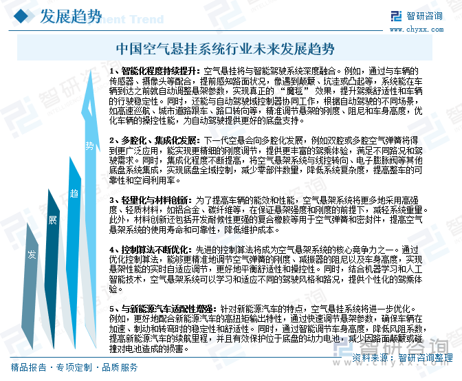 中國空氣懸掛系統(tǒng)行業(yè)未來發(fā)展趨勢