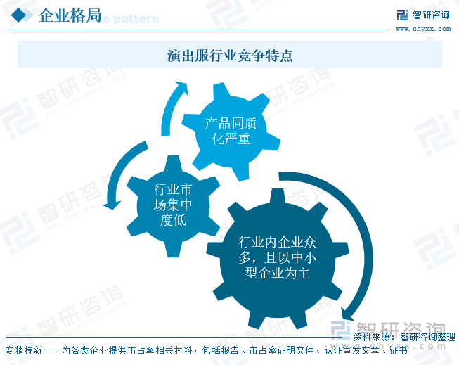 演出服行業(yè)競爭特點