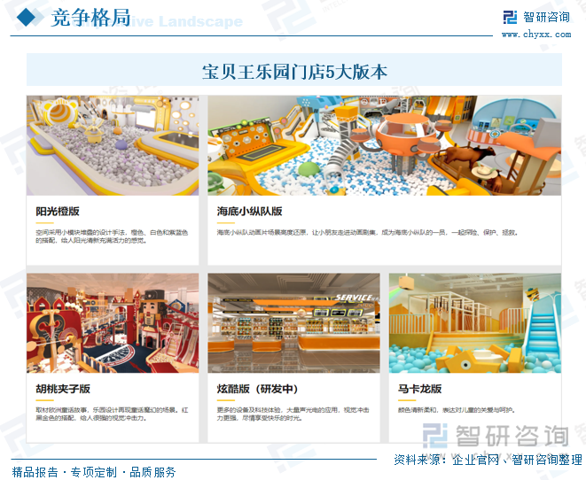 宝贝王乐园门店5大版本