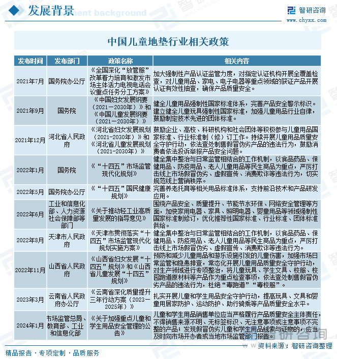 中國(guó)兒童地墊行業(yè)相關(guān)政策