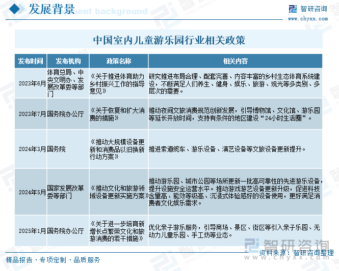 中国室内儿童游乐园行业相关政策