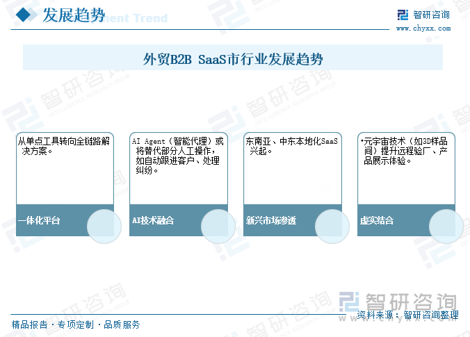 外貿(mào)B2B SaaS行業(yè)發(fā)展趨勢(shì)