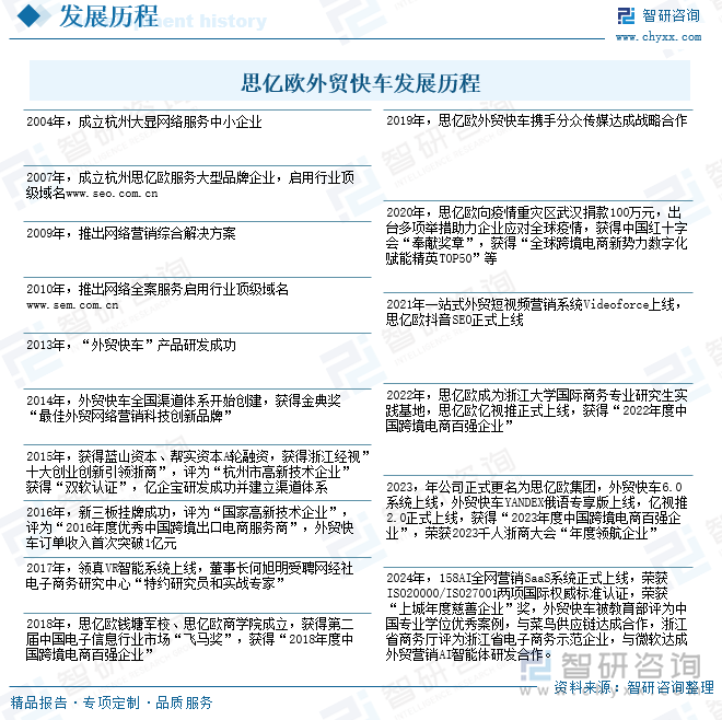 思億歐外貿(mào)快車(chē)發(fā)展歷程