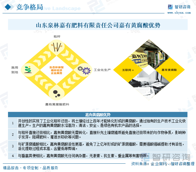 山東泉林嘉有肥料有限責(zé)任公司嘉有黃腐酸優(yōu)勢