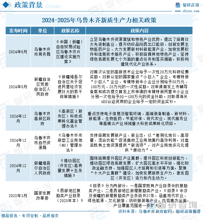 2024-2025年烏魯木齊新質(zhì)生產(chǎn)力相關(guān)政策