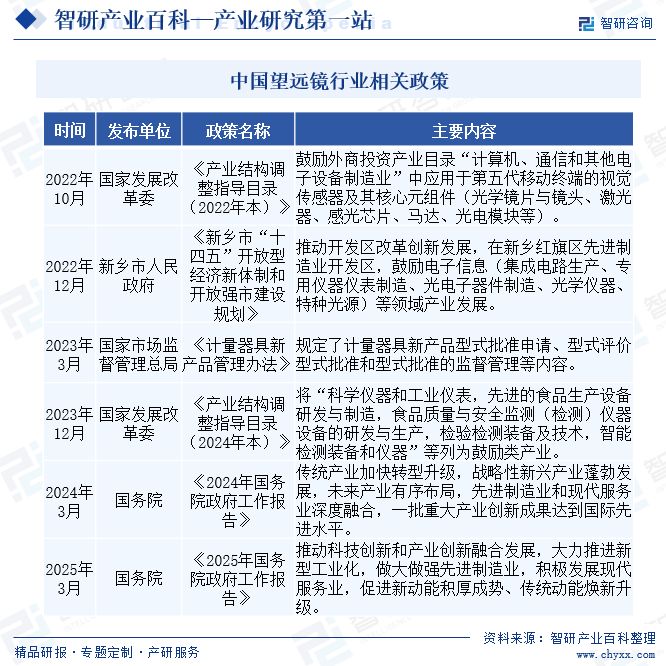 中國望遠(yuǎn)鏡行業(yè)相關(guān)政策