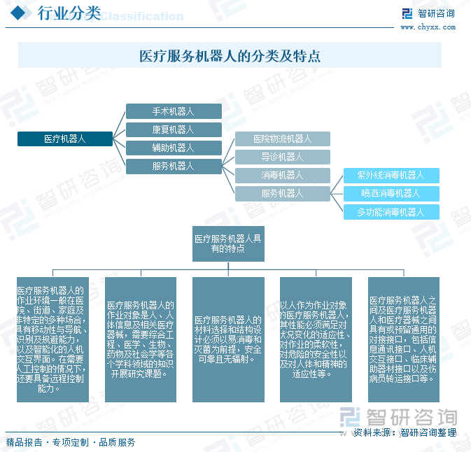 醫(yī)療服務機器人的分類及特點