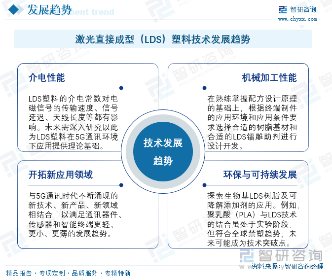 激光直接成型（LDS）塑料技術(shù)發(fā)展趨勢