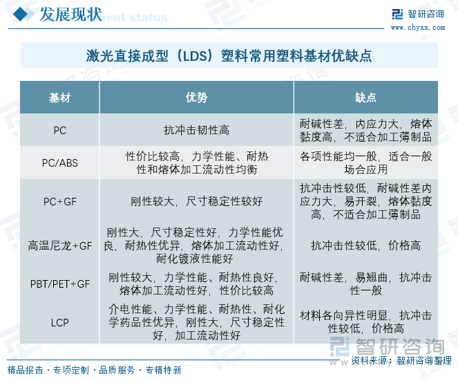 激光直接成型（LDS）塑料常用塑料基材優(yōu)缺點