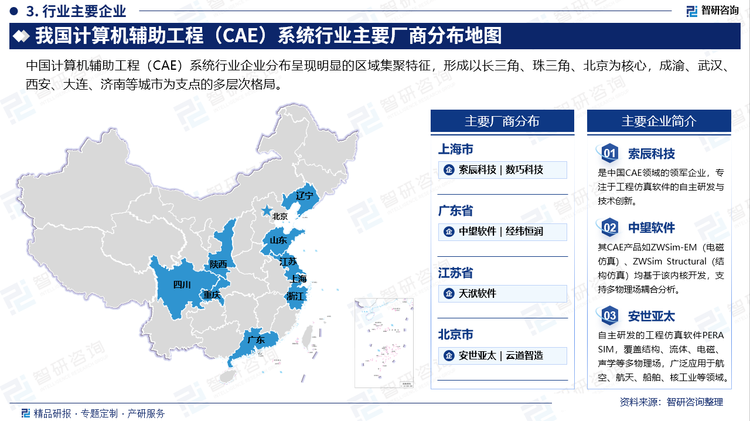 中國計算機輔助工程（CAE）系統行業企業分布呈現明顯的區域集聚特征，形成以長三角、珠三角、北京為核心，成渝、武漢、西安、大連、濟南等城市為支點的多層次格局。
