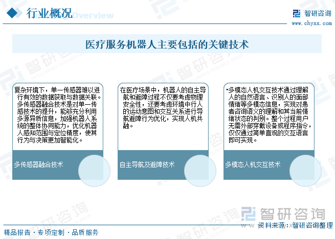 醫(yī)療服務機器人主要包括的關鍵技術