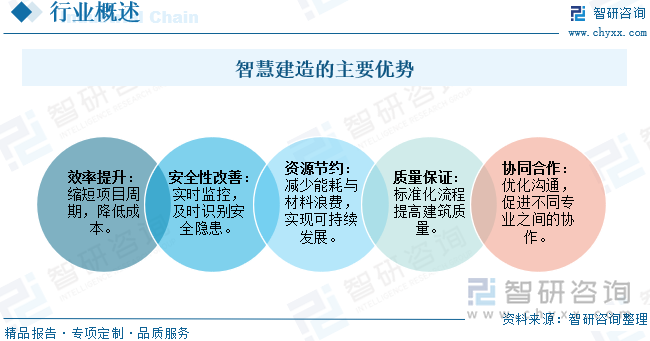 智慧建造的主要優(yōu)勢