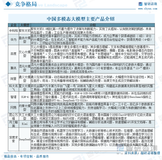 中國(guó)多模態(tài)大模型主要產(chǎn)品介紹