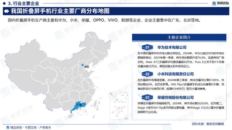 國內(nèi)折疊屏手機(jī)生產(chǎn)商主要有華為、小米、榮耀、OPPO、VIVO、聯(lián)想等企業(yè)，企業(yè)主要集中在廣東、北京等地。