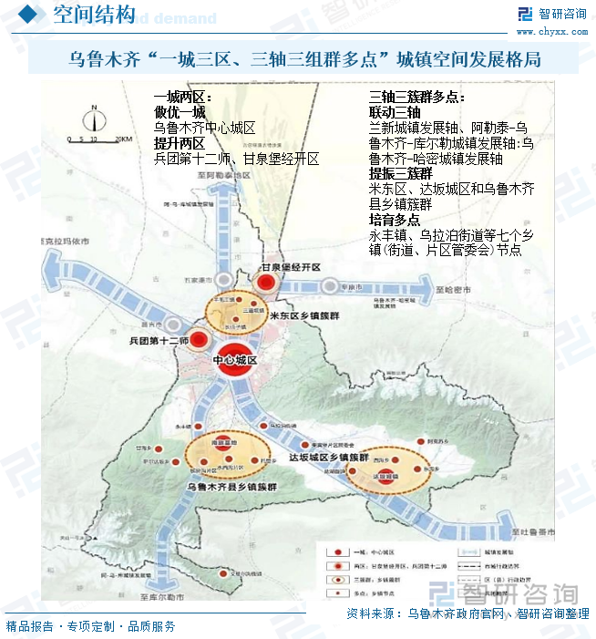 烏魯木齊市“一城三區(qū)、三軸三組群多點(diǎn)”城鎮(zhèn)空間發(fā)展格局