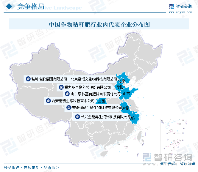 中國作物秸稈肥行業(yè)內(nèi)代表企業(yè)分布圖