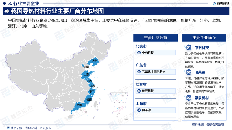 中國(guó)導(dǎo)熱材料行業(yè)企業(yè)分布呈現(xiàn)出一定的區(qū)域集中性，主要集中在經(jīng)濟(jì)發(fā)達(dá)、產(chǎn)業(yè)配套完善的地區(qū)，包括廣東、江蘇、上海、浙江、北京、山東等地。