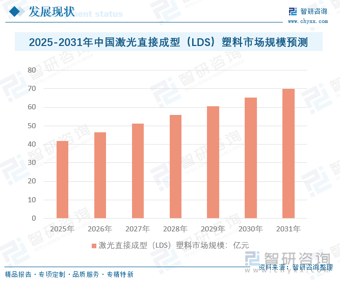 2025-2031年中國家用電器領(lǐng)域電源管理芯片市場規(guī)模預測