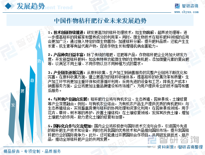 中國作物秸稈肥行業(yè)未來發(fā)展趨勢