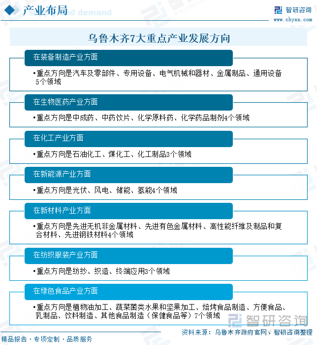 烏魯木齊7大重點(diǎn)產(chǎn)業(yè)發(fā)展方向