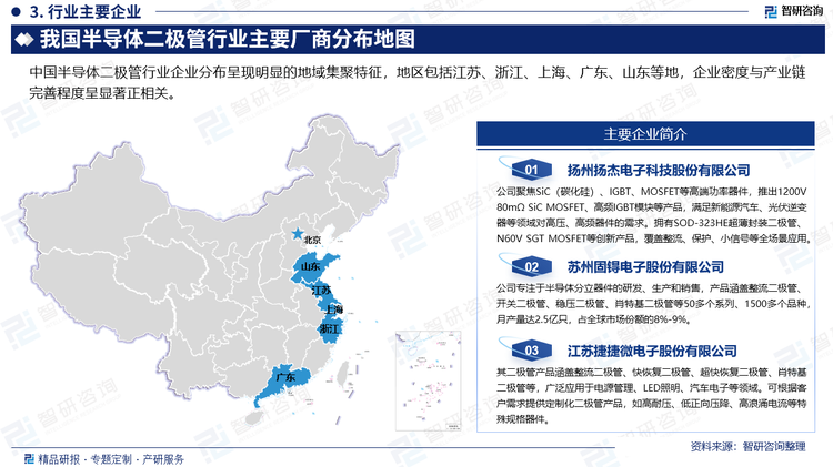 中國半導體二極管行業企業分布呈現明顯的地域集聚特征，地區包括江蘇、浙江、上海、廣東、山東等地，企業密度與產業鏈完善程度呈顯著正相關。