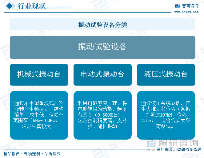 振動試驗設(shè)備分類