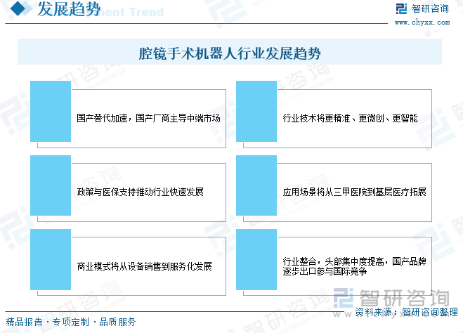 腔鏡手術(shù)機(jī)器人行業(yè)發(fā)展趨勢(shì)