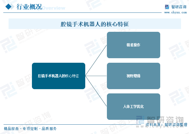 腔鏡手術(shù)機(jī)器人的核心特征