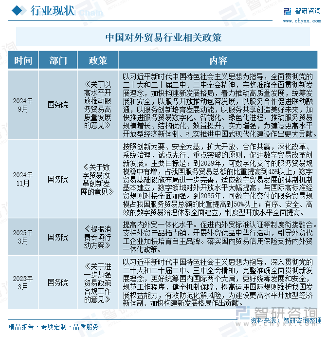 中國對外貿(mào)易行業(yè)相關(guān)政策