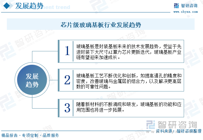 芯片級玻璃基板行業(yè)發(fā)展趨勢
