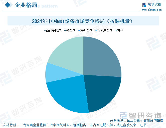 2024年中國(guó)MDI設(shè)備市場(chǎng)競(jìng)爭(zhēng)格局（按裝機(jī)量）