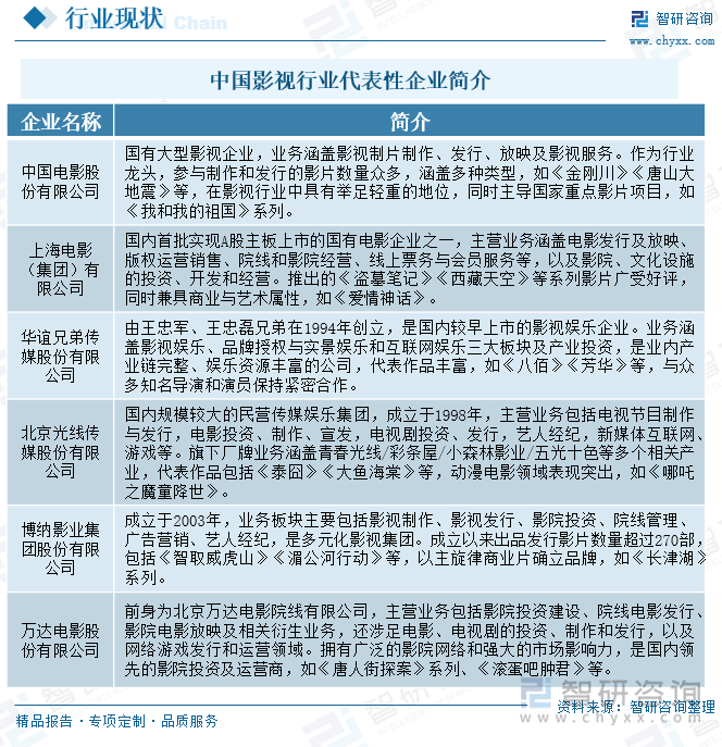 中國(guó)影視行業(yè)代表性企業(yè)簡(jiǎn)介