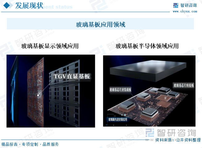 玻璃基板應(yīng)用領(lǐng)域
